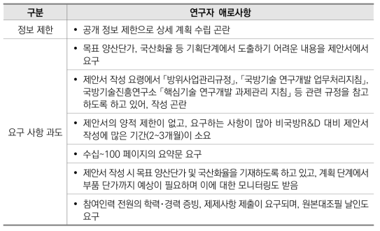 국방R&D 기획 단계에서 연구자가 겪는 애로사항