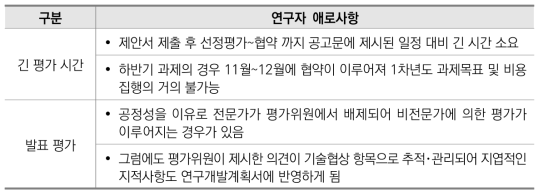 국방R&D 선정평가 단계에서 연구자가 겪는 애로사항