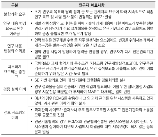 국방R&D 연구수행 단계에서 연구자가 겪는 애로사항