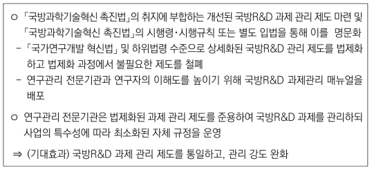 국방R&D 과제 관리 제도의 법제화 관련 개선 방안 주요 내용