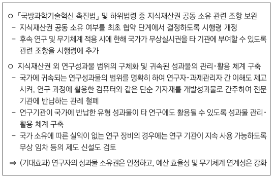 비국방R&D와의 연계성 강화 및 소유권 관련 사항 보완 관련 개선 방안 주요 내용