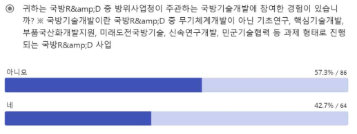 설문조사 Q2 응답 결과