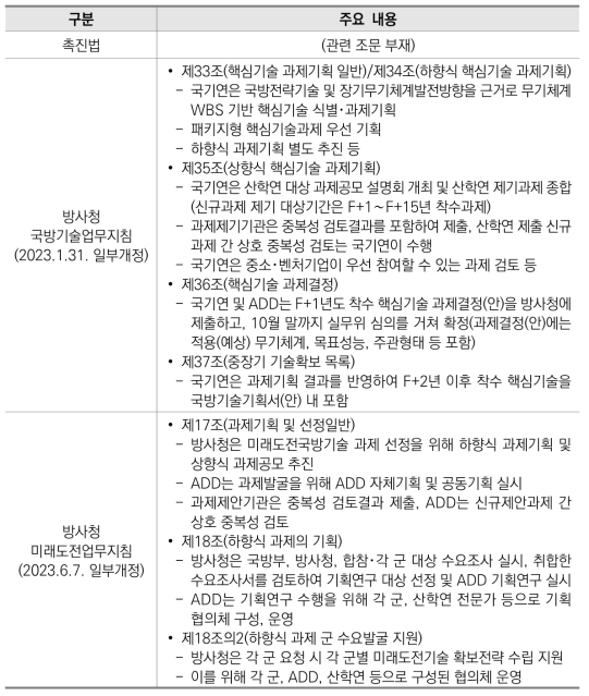 방사청 기술개발사업 수요조사 및 과제기획 관련 주요 내용