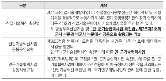 산업기술개발사업와 민군기술협력사업 간 관계 근거 현황