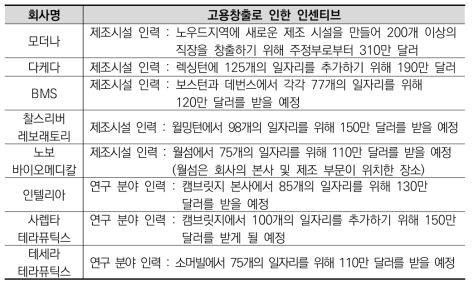 2023년 다국적 제약사/의료기기 회사의 인센티브 프로그램(2023년 예정)