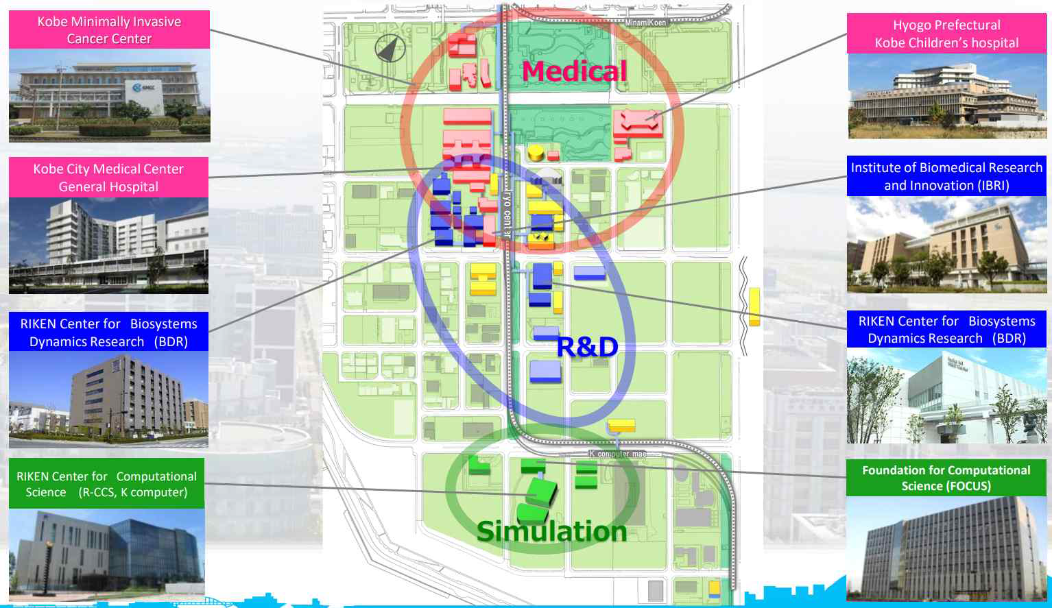 고베 바이오 클러스터 단지 구축 현황 ※ 출처:KBIC(2023), Kobe Biomedical Innovation Cluster 소개 자료