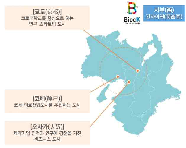 고베 인근 교토-오사카 연계 ※ 출처: 経済産業省(2020), バイオコミュニティの形成