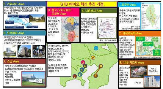 GTB 설정 도쿄 주요 바이오 도시 현황 및 특징 ※ 출처: Japan Bioindustry Association(2023), An Overview of Japan’s Bioeconomy Strategy and Greater Tokyo Biocommunity, 일본 바이오협회 자료 편집