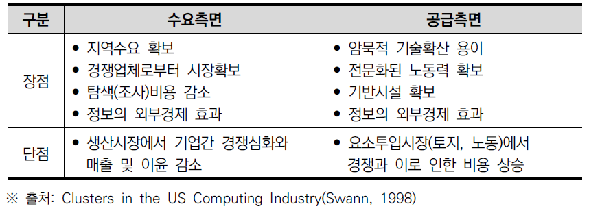 기업 입장에서 본 산업클러스터의 장단점