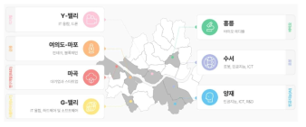 서울의 7대 산업 클러스터 개요