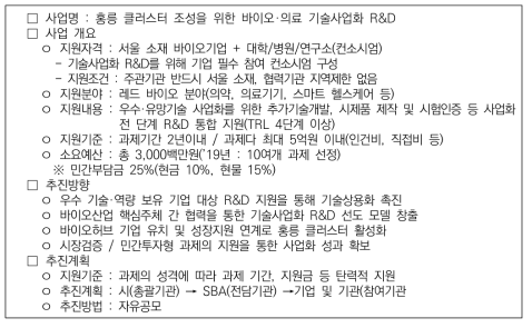 홍릉 클러스터 조성을 위한 바이오·의료 기술사업화 R&D 지원사업 요약