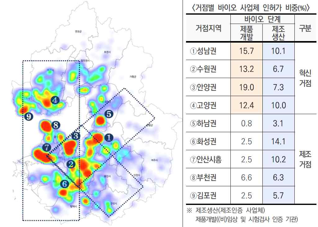 경기도 바이오 클러스터 현황 ※ 출처: 경기도경제과학진흥원(2023), 경기도 바이오 클러스터 실태조사연구