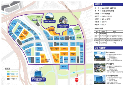 판교 제1테크노밸리 조감도 ※ 출처: 경기도경제과학진흥원(2023), 판교테크노밸리 소개자료 인용