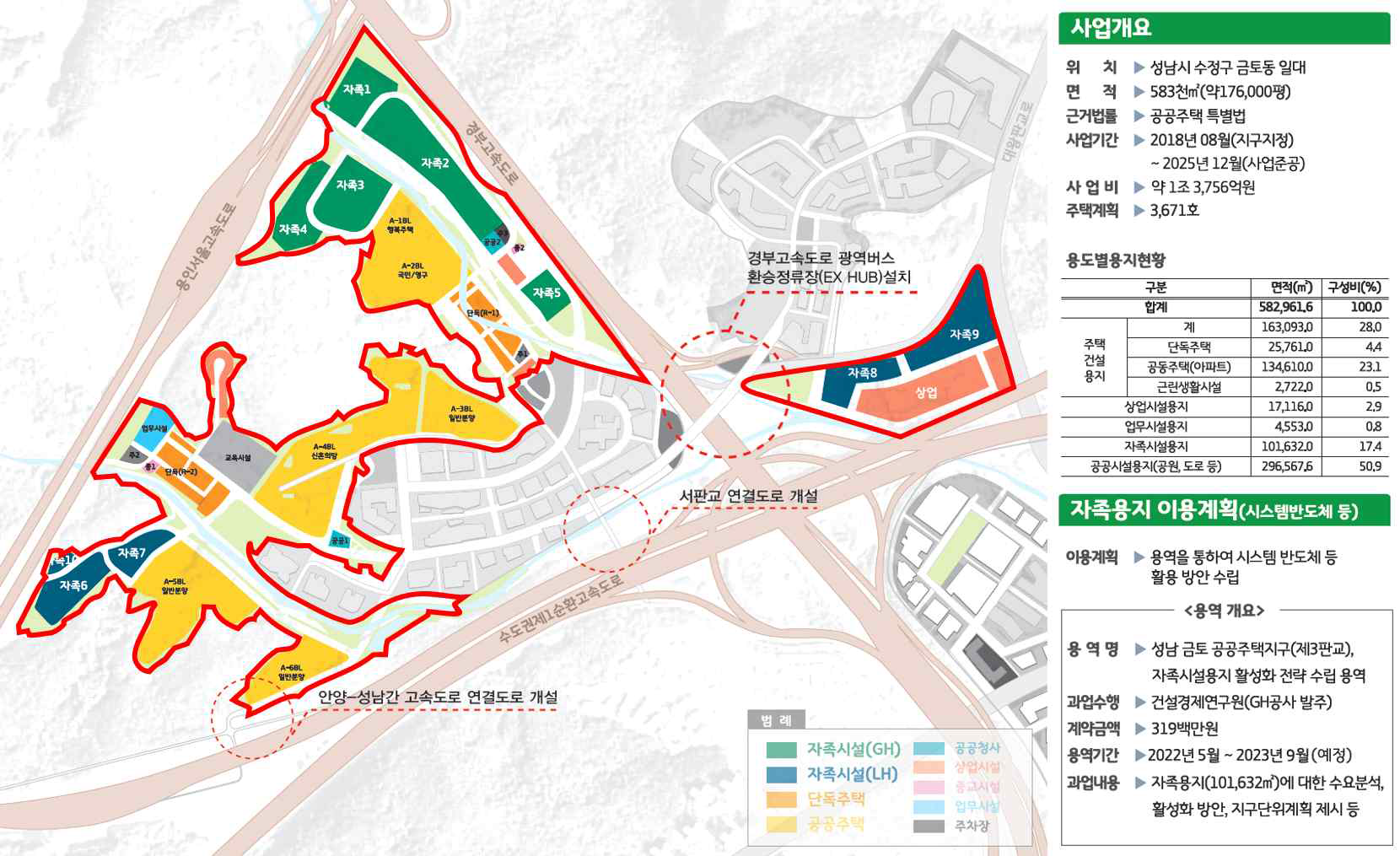 판교 제3테크노밸리 조감도 ※ 출처: 경기도경제과학진흥원(2023), 판교테크노밸리 소개자료 인용