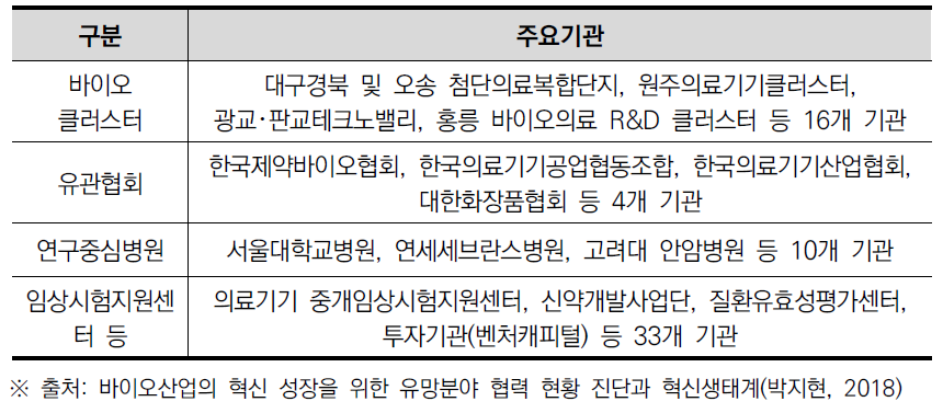 헬스케어 오픈이노베이션 협의체 구성