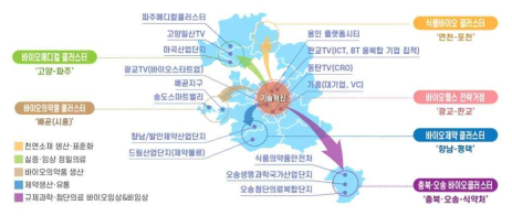 경기도 바이오헬스 전략거점 조성 방안 ※ 출처: 경기도경제과학진흥원(2023), 바이오산업본부(홍보 브로슈어)