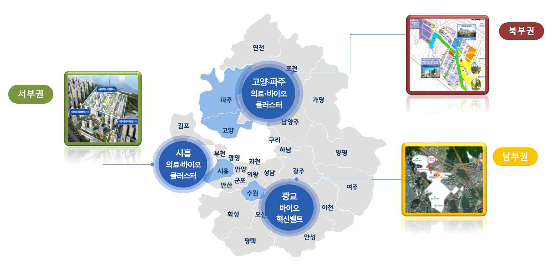 경기도 바이오허브 추진 전략 ※ 출처: 경기도경제과학진흥원 바이오산업본부 제공