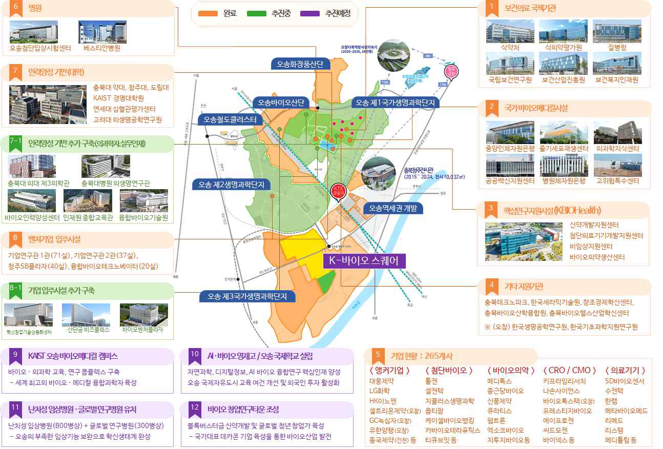 오송 바이오 클러스터 전체 조감도 ※ 자료제공: 충북도청