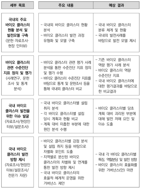 본 과제의 세부 목표, 주요 내용과 예상 결과