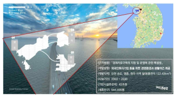 송도-영종-청라 발전 계획 * 인천경제자유구역청(2023), 인천자유구역 송도 바이오 클러스터 추진 경과 및 계획