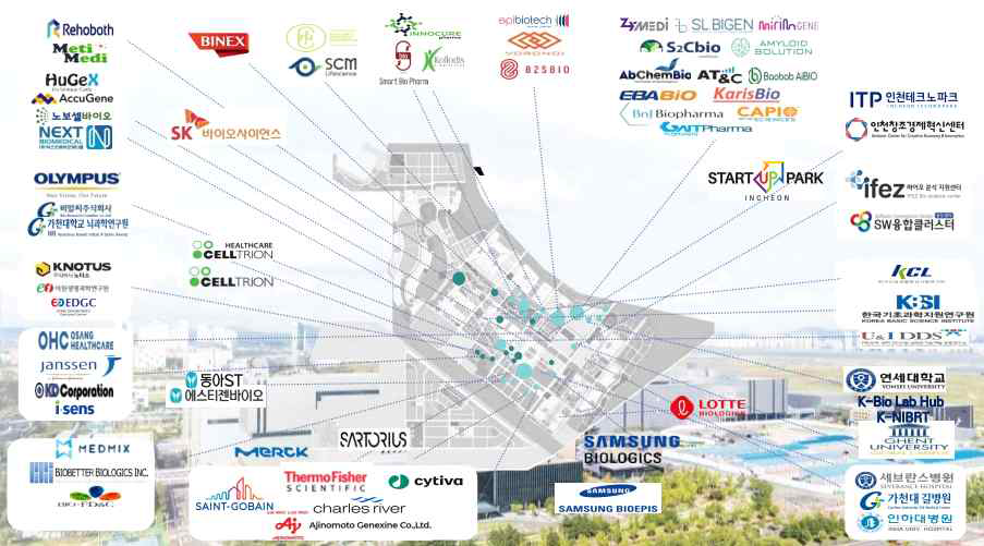 송도 바이오 클러스터 입주기관 현황 * 인천경제자유구역청(2023), 인천자유구역 송도 바이오 클러스터 추진 경과 및 계획