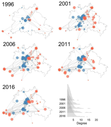 베를린 바이오 클러스터의 시공간적 발달 과정 ※ 출처: Still in the shadow of the wall? The case of the Berlin biotechnology cluster, (Abbasiharofteh, 2021)