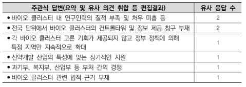 바이오 클러스터 운영체계 개선 관련 추가(주관식) 답변