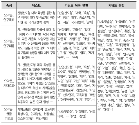 과제 데이터 한국어 전처리 예시