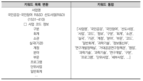 사업데이터 한국어 전처리 예시