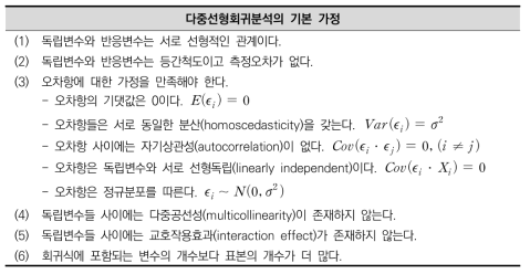 다중선형회귀분석 기본 가정