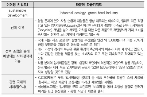 10대 이머징 이슈 분석 양식(예시)