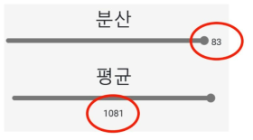 특허 요약키워드의 평균 및 분산 산출 예시