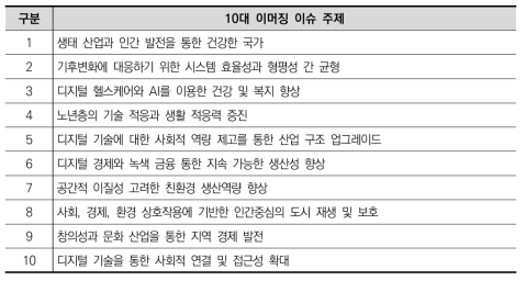 국가R&D 투자 관련 10대 이머징 이슈 주제 도출 결과