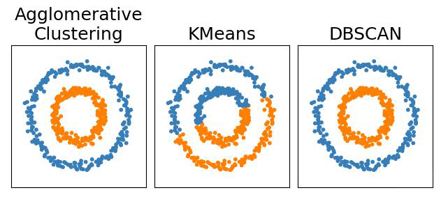 응집적 클러스터링, K-means, DBSCAN 기법의 클러스터링 결과 자료: Scikit learn 출처: https://scikit-learn.org/stable/auto_examples/cluster/plot_cluster_comparison.html #sphx-glr-auto-examples-cluster-plot-cluster-comparison-py