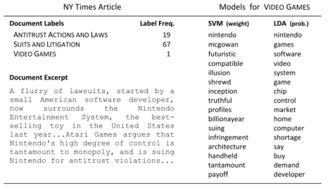 SVM과 LDA의 범주에 속한 단어들 비교 출처: Rubin et al. (2012, p.163)