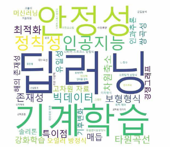 수학 분야 비융합연구 연구 키워드 워드클라우드