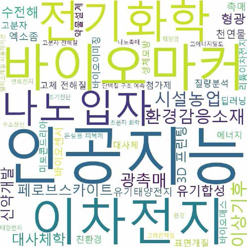 화학 분야 융합연구 키워드 워드클라우드