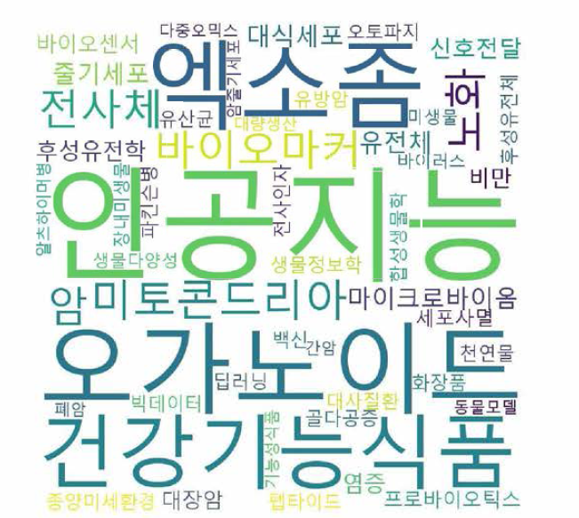 생명과학 분야 연구 키워드 워드클라우드