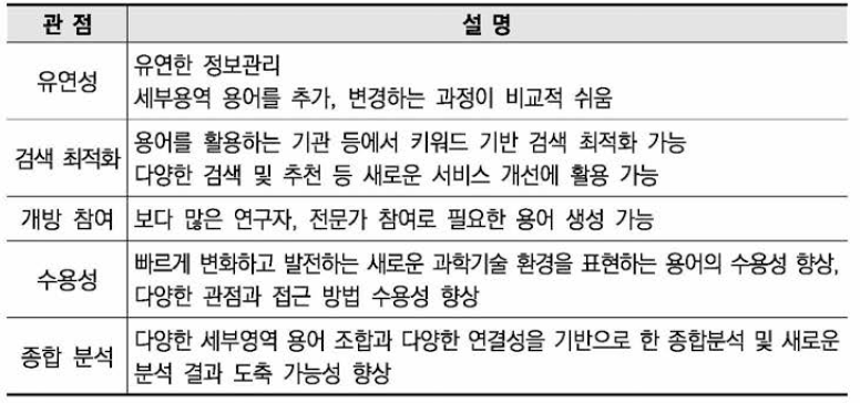 세부영역 용어관리 느슨한 구조의 필요성