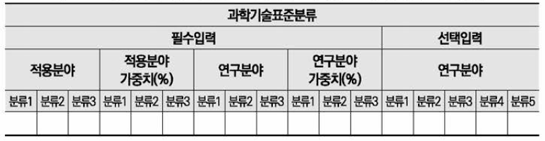 ‘표준분류’ 관련 조사 분석 과제정보 입력 항목 변경(안)