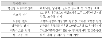 차세대 전지 관련 R&D 내용