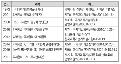 국내 주요 과학기술 국제협력 관련 정책 및 전략