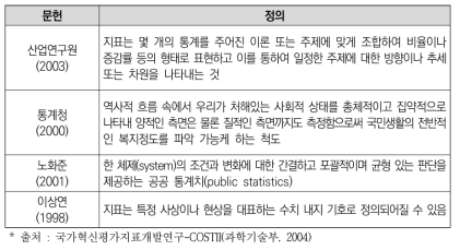 문헌별 지표의 정의