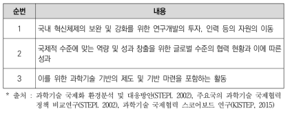 과학기술 국제협력 범위