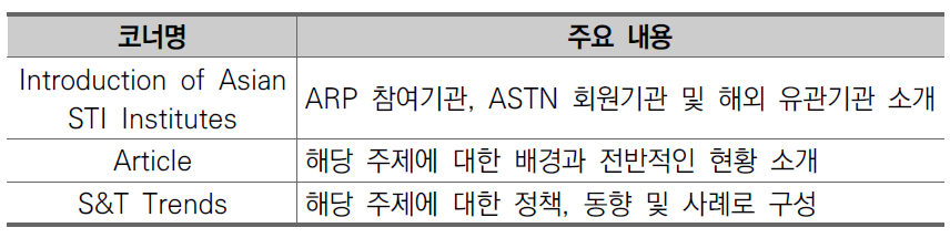 Asian Research Policy 내용 구성(안)