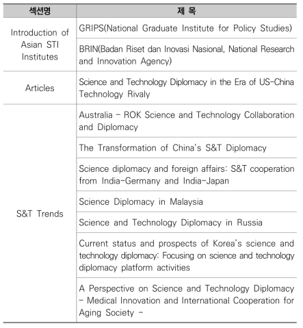 Asian Research Policy Vol. 14 내용 구성