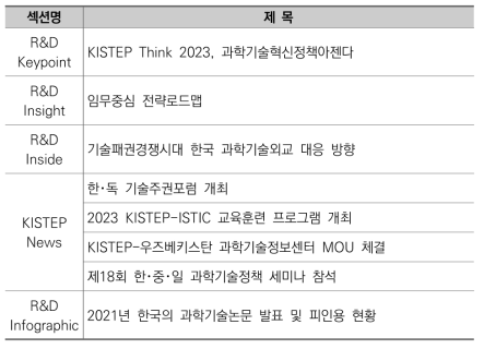 KISTEP R&D and Beyond 2023 내용 구성