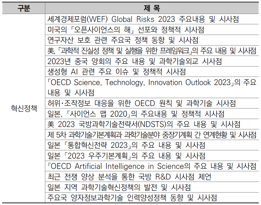 KISTEP 브리프(혁신정책) 통합 운영･관리 목록