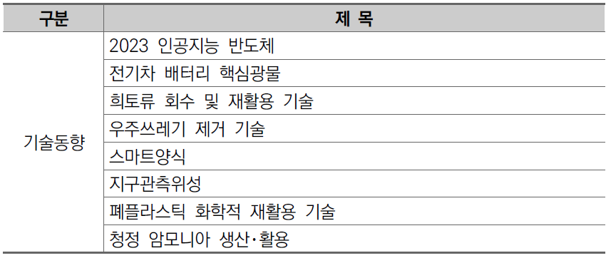 KISTEP 브리프(기술동향) 통합 운영･관리 목록