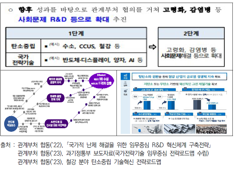 임무지향적 과학기술 혁신정책 사례